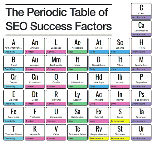 SEO success faktorer